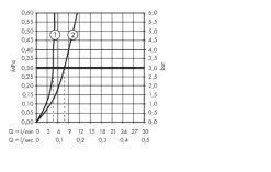 Hansgrohe Metropol - Miscelatore Da Lavabo, Con Sistema Di Scarico Push-Open, Color Oro Lucido 32507990 12 Hansgrohe Metropol - Miscelatore Da Lavabo, Con Sistema Di Scarico Push-Open, Color Oro Lucido 32507990 -Negozio Di Articoli Per Il Bagno 05066b8737fd48304db9a254 16