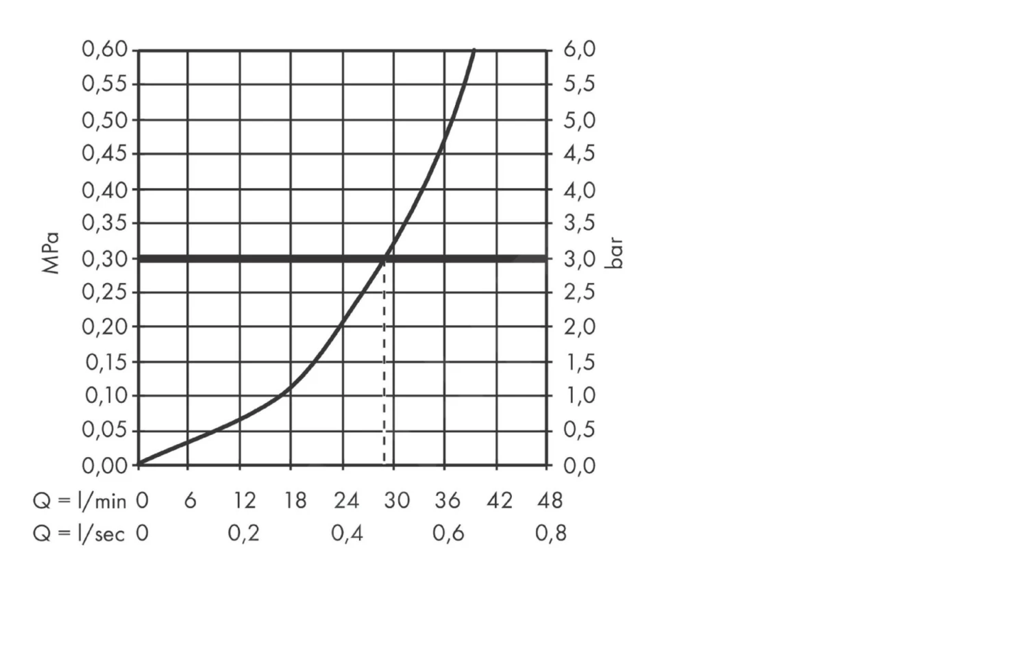 Hansgrohe Focus E2 - Miscelatore Doccia Monocomando Ad Incasso, Cromato 31965000 3 Hansgrohe Focus E2 - Miscelatore Doccia Monocomando Ad Incasso, Cromato 31965000 - immagine 3