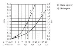 Hansgrohe Vivenis - Miscelatore A Pavimento Per Vasca Da Bagno, Con Accessori, Cromo 75445000 -Negozio Di Articoli Per Il Bagno 085d8ebf7e2464a03fdddc3a 1