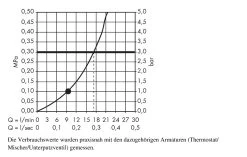 Hansgrohe Raindance E - Soffione Doccia 240, Braccio Doccia 240 Mm, Cromato 27370000 -Negozio Di Articoli Per Il Bagno 08b73a3eea361e6e3e817296