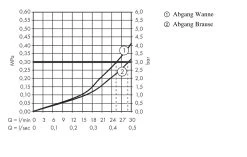 Hansgrohe Ecostat Square - Miscelatore Termostatico Ad Incasso Per 2 Utenze, Bianco Opaco 15714700 -Negozio Di Articoli Per Il Bagno 0a0c2580c8326965380936ce 7