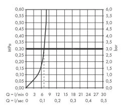 Hansgrohe Vivenis - Miscelatore Per Bidet, Con Sistema Di Scarico, Bianco Opaco 75200700 -Negozio Di Articoli Per Il Bagno 0c8eb37ae6dd9d0facb48606 3