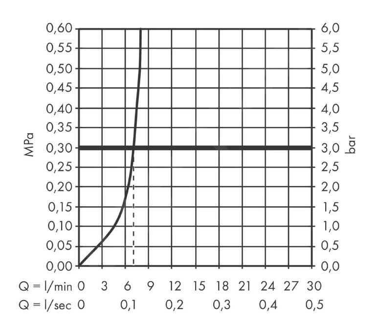 Hansgrohe Finoris - Miscelatore Per Bidet, Con Sistema Di Scarico Push-Open, Bianco Opaco 76200700 3 Hansgrohe Finoris - Miscelatore Per Bidet, Con Sistema Di Scarico Push-Open, Bianco Opaco 76200700 - immagine 3