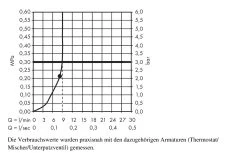 Hansgrohe Raindance - Soffione Doccia S 240 Air A Getto Singolo EcoSmart 9 L/min, Erogazione A Soffitto 100 Mm, Cromato 27463000 -Negozio Di Articoli Per Il Bagno 1339ca02bbdff25202bbccea
