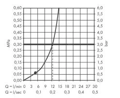 Hansgrohe Vernis Shape - Soffione Doccia, 230x170 Mm, Cromo 26281000 9 Hansgrohe Vernis Shape - Soffione Doccia, 230x170 Mm, Cromo 26281000 -Negozio Di Articoli Per Il Bagno 13fb30aabaa353d9953a1644