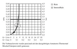 Hansgrohe Crometta - Doccetta A Mano Vario 100, EcoSmart 9 L/min, 2 Getti, Cromata 26332400 -Negozio Di Articoli Per Il Bagno 17dcfb80bb73ff3430235815