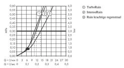 Hansgrohe Croma Select S - Set Doccia Con Termostato Ecostat, 2 Getti, Cromo 27833400 -Negozio Di Articoli Per Il Bagno 17ee904396c8971a178a4121