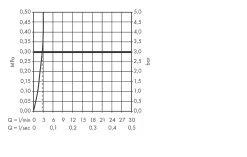 Hansgrohe Talis S - Miscelatore Monocomando 80 LowFlow 3,5 L/min Per Lavabo, Sistema Di Scarico A Tirante, Cromato 72015000 -Negozio Di Articoli Per Il Bagno 181a263ddad36e0b59649b33 1