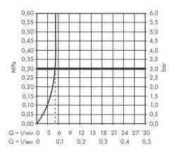 Hansgrohe Vivenis - Miscelatore Da Lavabo 80, EcoSmart, Bianco Opaco 75012700 -Negozio Di Articoli Per Il Bagno 1b3581cf4e55873f9ab27f99 21