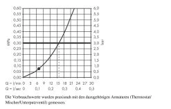 Hansgrohe Croma Select E - Doccetta A Mano 110, Bianca/cromata 26814400 -Negozio Di Articoli Per Il Bagno 1d22b9f0e326076847f4939f