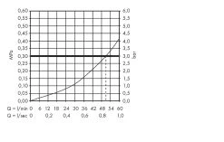 Hansgrohe Corpi Incasso - Corpo Incasso Per Rubinetto D&apos;arresto DN15 15973180 -Negozio Di Articoli Per Il Bagno 1d8f3b743ac03242bef297d6