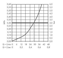 Hansgrohe Vernis Blend - Miscelatore Doccia Ad Incasso, Cromo 71667000 -Negozio Di Articoli Per Il Bagno 1ea0854a2fdb1350bc29ed31