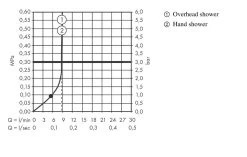 Hansgrohe Vernis Shape - Set Doccia Showerpipe 230 Con Termostato, EcoSmart, Cromo 26097000 -Negozio Di Articoli Per Il Bagno 21bcb2d06a379c6f5890e81e 2