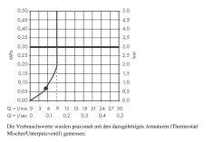 Hansgrohe Crometta 160 - Soffione Doccia 180 Mm, EcoSmart 9 L/min, Cromato 26578000 -Negozio Di Articoli Per Il Bagno 21e7a49be348f5138021809d