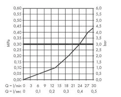 Hansgrohe Vernis Shape - Bocca Di Erogazione Per Vasca Da Bagno, Nero Opaco 71460670 -Negozio Di Articoli Per Il Bagno 254028721e64e2a1b2492a72 3