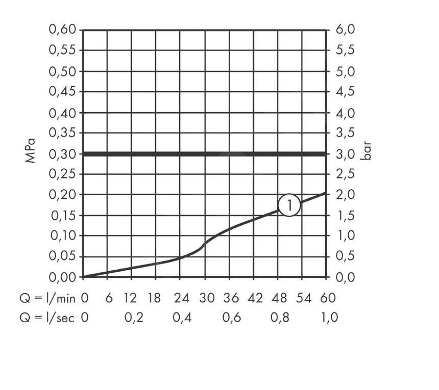 Hansgrohe Vernis Shape - Set Bordovasca, Montaggio A 2 Fori, Cromo 71452000 3 Hansgrohe Vernis Shape - Set Bordovasca, Montaggio A 2 Fori, Cromo 71452000 - immagine 3