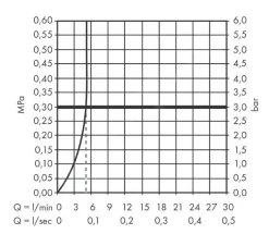 Hansgrohe Talis E - Rubinetto Non Miscelatore Con Chiusura Automatica, Solo Acqua Fredda, EcoSmart, Cromo 71719000 -Negozio Di Articoli Per Il Bagno 276b758c7bb1e7f82dd8f7ac