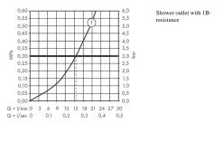 Hansgrohe Vernis Blend - Miscelatore Doccia, Cromo 71640000 -Negozio Di Articoli Per Il Bagno 281e3510529f8d2db96eb4fa 1