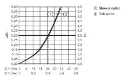 Hansgrohe Finoris - Miscelatore Ad Incasso Per Vasca Da Bagno, 2 Utenze, Cromo 76416000 -Negozio Di Articoli Per Il Bagno 2c27ad1c8da2d48261301d95 1