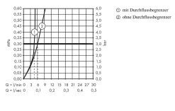 Hansgrohe Talis Select S - Miscelatore Per Bidet Con Sistema Di Scarico A Tirante, Cromato 72202000 -Negozio Di Articoli Per Il Bagno 3487fbb0f6540e1f2c2299bc 3