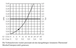 Hansgrohe Croma 100 - Doccetta A Mano Mono, Getto Singolo, Cromata 28580000 -Negozio Di Articoli Per Il Bagno 3d94d59bc7849e621a0246ed 1
