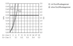Hansgrohe Talis E - Miscelatore Per Bidet, Con Sistema Di Scarico, Nero Opaco 71720670 -Negozio Di Articoli Per Il Bagno 3f51fd7b722f70ac24743e25 4