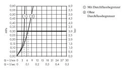 Hansgrohe Metropol Classic - Miscelatore Monocomando Per Bidet Con Sistema Di Scarico A Tirante, Cromato 31320000 -Negozio Di Articoli Per Il Bagno 40f2bed999fa4b96beb7f8df 2