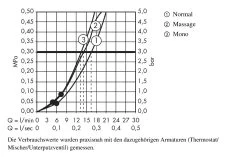 Hansgrohe Crometta 85 - Doccetta Multi, Cromata 28563000 -Negozio Di Articoli Per Il Bagno 43896b8fd341012c7e13832a