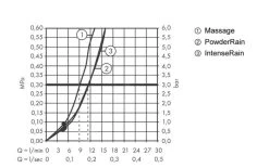 Hansgrohe Pulsify Select - Set Doccetta, 3 Getti, Asta Saliscendi 669 Mm E Flessibile, Bianco Opaco 24160700 -Negozio Di Articoli Per Il Bagno 49e01f4cf392c7497cc974af