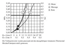 Hansgrohe Croma Classic - Doccetta A Mano 100 Multi, 3 Getti, Cromata 28539000 7 Hansgrohe Croma Classic - Doccetta A Mano 100 Multi, 3 Getti, Cromata 28539000 -Negozio Di Articoli Per Il Bagno 4b2403e08d2e7f020cc4eb06 2