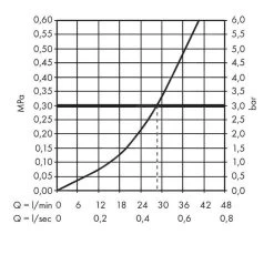 Hansgrohe Vernis Shape - Miscelatore Doccia Ad Incasso, Nero Opaco 71668670 -Negozio Di Articoli Per Il Bagno 4fd599d64d6750c1131c9f3f