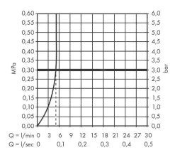 Hansgrohe Finoris - Rubinetto Non Miscelatore 100. EcoSmart, Nero Opaco 76013670 -Negozio Di Articoli Per Il Bagno 545b67d62fb1bbdc531e7f08 15