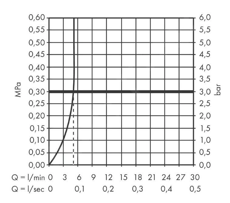 Hansgrohe Finoris - Rubinetto Non Miscelatore 100. EcoSmart, Cromo 76013000 5 Hansgrohe Finoris - Rubinetto Non Miscelatore 100. EcoSmart, Cromo 76013000 - immagine 5