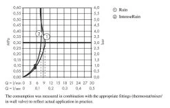 Hansgrohe Vernis Blend - Doccetta Vario EcoSmart, 2 Getti, Cromo 26340000 -Negozio Di Articoli Per Il Bagno 58c7f890d27cf38878aceae0 2