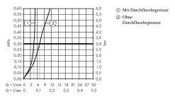Hansgrohe Talis S - Miscelatore Monocomando 210 Per Lavabo, Con Sistema Di Scarico A Tirante, Cromato 72105000 9 Hansgrohe Talis S - Miscelatore Monocomando 210 Per Lavabo, Con Sistema Di Scarico A Tirante, Cromato 72105000 -Negozio Di Articoli Per Il Bagno 5c8396070ff5d7a32cfb996a