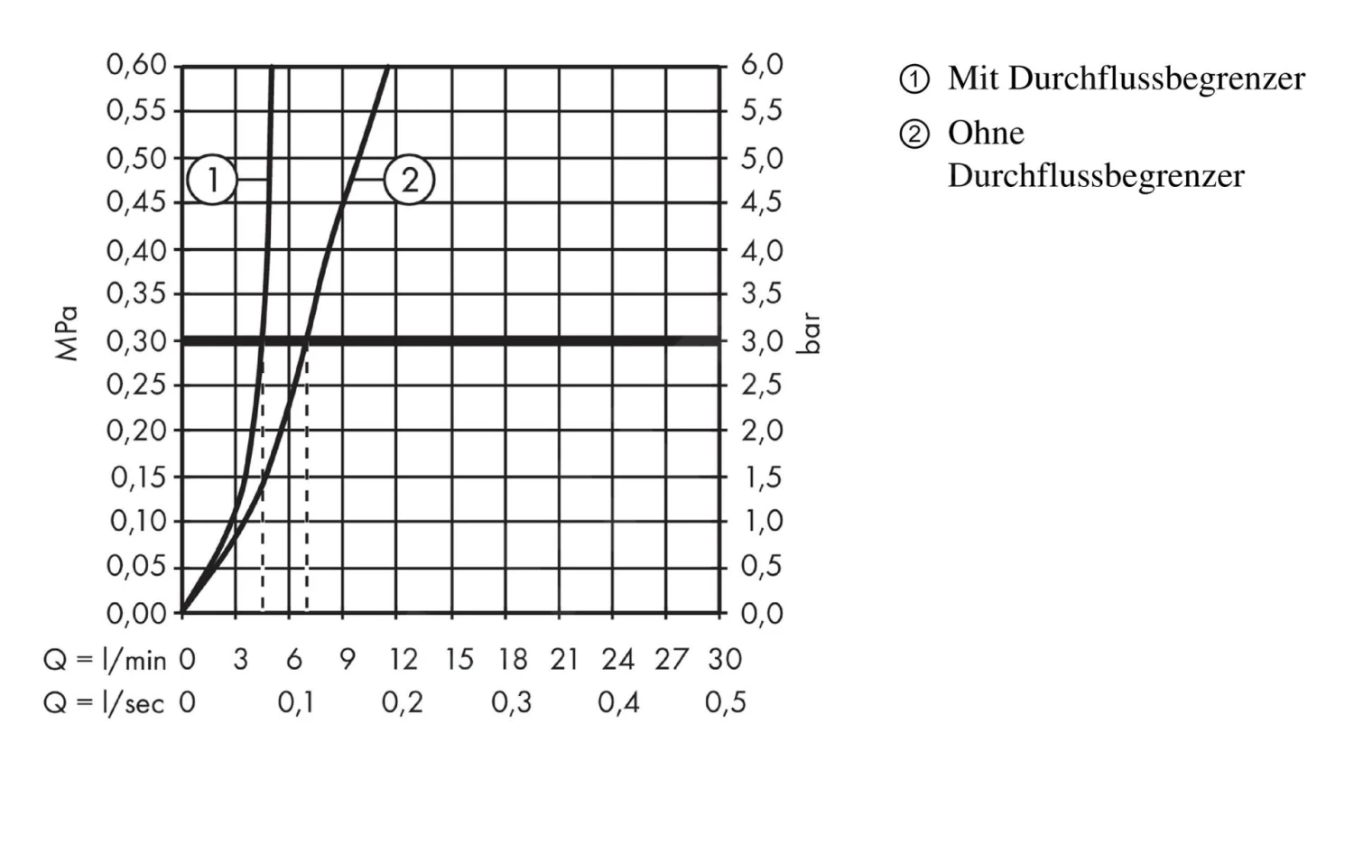 Hansgrohe Talis S - Miscelatore Monocomando 210 Per Lavabo, Con Sistema Di Scarico A Tirante, Cromato 72105000 3 Hansgrohe Talis S - Miscelatore Monocomando 210 Per Lavabo, Con Sistema Di Scarico A Tirante, Cromato 72105000 - immagine 3