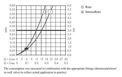 Hansgrohe Vernis Blend - Doccetta Vario, 2 Getti, Cromo 26270000 -Negozio Di Articoli Per Il Bagno 5e17ea5d7a061f1c513edf30
