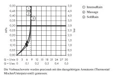 Hansgrohe Croma Select E - Set Doccia Multi EcoSmart 9 L/min 0,90 M, Bianco/cromato 26591400 -Negozio Di Articoli Per Il Bagno 5eaff5aa1a2226b779a7f846 1