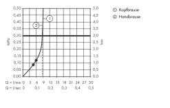 Hansgrohe Croma Select E - Set Doccia Showerpipe 180 Con Termostato, 2 Getti, EcoSmart 9 L/min, Bianco/cromato 27257400 -Negozio Di Articoli Per Il Bagno 6daa400a41d3a21719e633f5