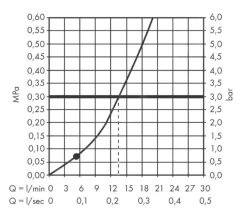 Hansgrohe Pulsify - Set Doccetta, Getto Singolo, Supporto E Flessibile 1250 Mm, Nero Opaco 24301670 -Negozio Di Articoli Per Il Bagno 6ebdf52e05969fed3d95ecdf