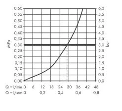 Hansgrohe Vernis Shape - Miscelatore Doccia Ad Incasso, Cromo 71668000 5 Hansgrohe Vernis Shape - Miscelatore Doccia Ad Incasso, Cromo 71668000 -Negozio Di Articoli Per Il Bagno 6ff6c6d5a716640cb0fdd449