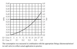 Hansgrohe Vivenis - Bocca Di Erogazione Per Vasca Da Bagno, Bianco Opaco 75410700 -Negozio Di Articoli Per Il Bagno 71b2f4255cf6d73eed70127f 1