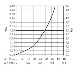 Hansgrohe Vivenis - Miscelatore Doccia Ad Incasso, Bianco Opaco 75615700 -Negozio Di Articoli Per Il Bagno 757d4832901f442e28df8ab8 1