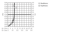 Hansgrohe Croma - Set Doccia Showerpipe Con Termostato, Getto Singolo, EcoSmart, Cromo 27660000 -Negozio Di Articoli Per Il Bagno 7ed55ad2c2c397bdbff774c3