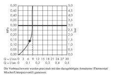 Hansgrohe Croma 220 - Soffione Doccia Air A Getto Singolo EcoSmart 9 L/min, Cromato 26465000 9 Hansgrohe Croma 220 - Soffione Doccia Air A Getto Singolo EcoSmart 9 L/min, Cromato 26465000 -Negozio Di Articoli Per Il Bagno 835a39edfcc005eef76b954f