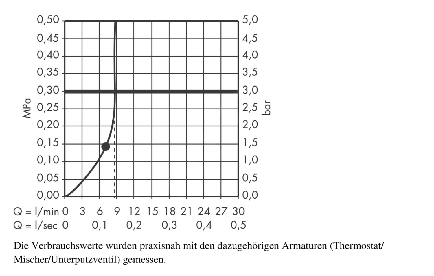 Hansgrohe Croma 220 - Soffione Doccia Air A Getto Singolo EcoSmart 9 L/min, Cromato 26465000 3 Hansgrohe Croma 220 - Soffione Doccia Air A Getto Singolo EcoSmart 9 L/min, Cromato 26465000 - immagine 3