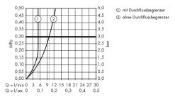 Hansgrohe Metris S - Miscelatore Monocomando Per Lavabo, Con Braccio Di Erogazione Girevole E Sistema Di Scarico, Cromato 31159000 -Negozio Di Articoli Per Il Bagno 84c5c663f5c122c884f8c065