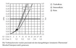 Hansgrohe Croma Select S - Set Doccia Vario 0,90 M, Bianco/cromato 26572400 -Negozio Di Articoli Per Il Bagno 90afea28df731ba9e7cdcb3a