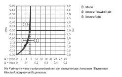 Hansgrohe Rainfinity - Doccetta 130, 3 Getti, EcoSmart, Cromo 26865000 -Negozio Di Articoli Per Il Bagno 93c924244ebb21a3f54838d3