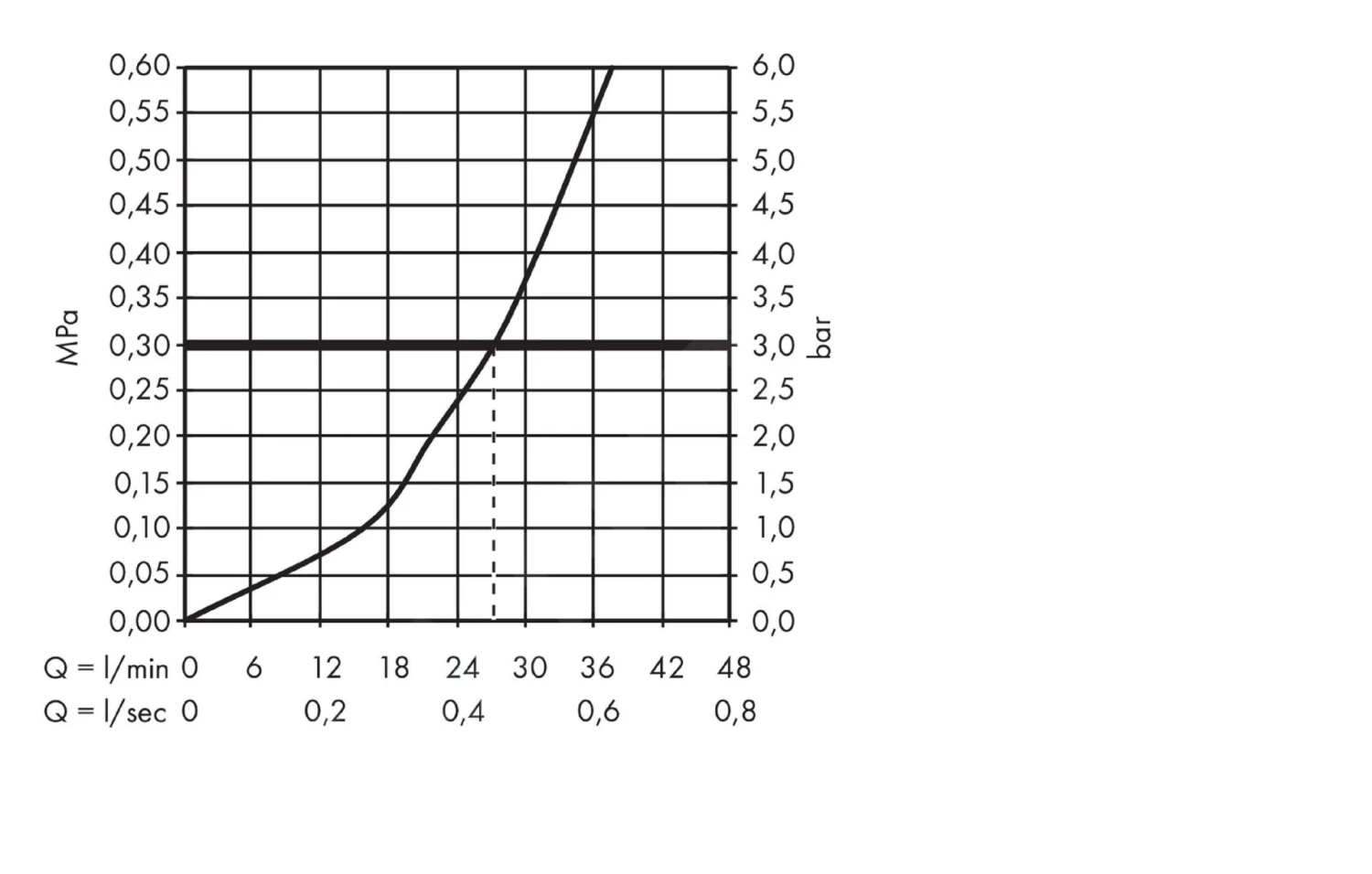 Hansgrohe Ecostat S - Miscelatore Termostatico Ad Incasso Con Valvola Di Arresto, Cromato 15757000 4 Hansgrohe Ecostat S - Miscelatore Termostatico Ad Incasso Con Valvola Di Arresto, Cromato 15757000 - immagine 4
